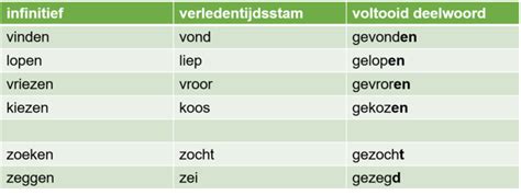 odds vertaling|Iba pa.